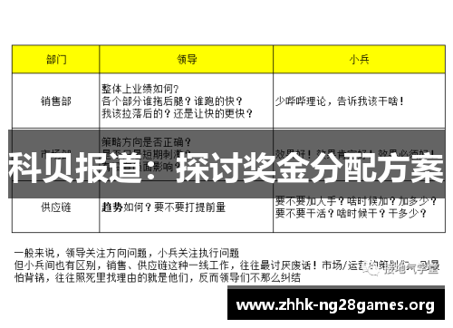 科贝报道：探讨奖金分配方案