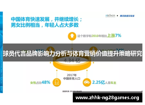 球员代言品牌影响力分析与体育营销价值提升策略研究